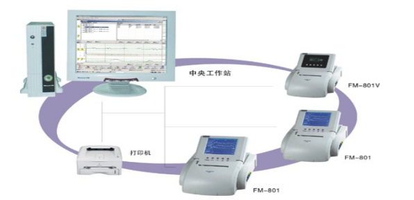 中央监护系统配备的必要性